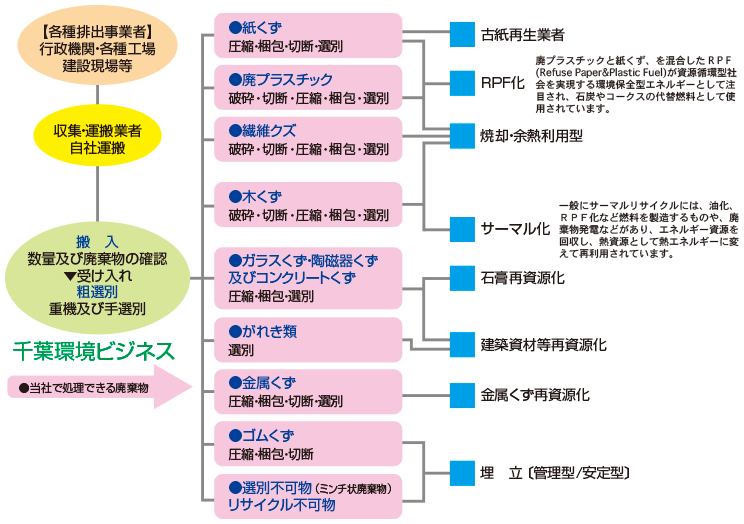 フローチャート図