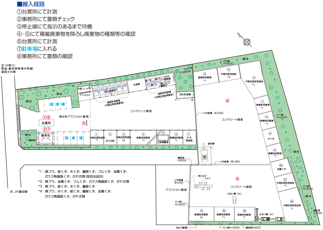 構内配置図